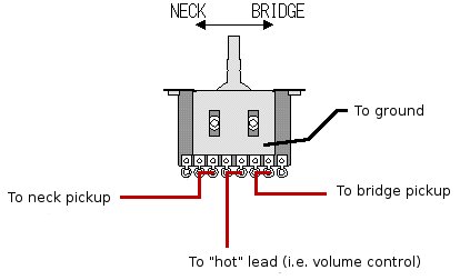 Alpha® Pickup Selector Switch Lever Style (Improved Version